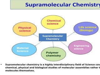 Supramolecular chemistry and their interactions | PPTX