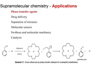 Supramolecular chemistry and their interactions | PPTX