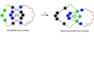 Supramolecular chemistry and their interactions | PPTX
