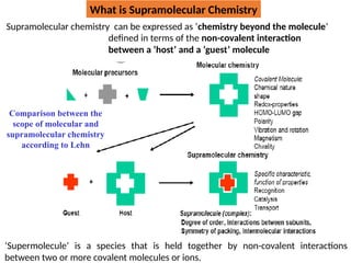 Supramolecular chemistry and their interactions | PPTX