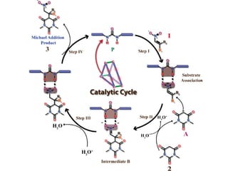 Supramolecular chemistry and their interactions | PPTX