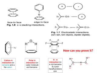 Supramolecular chemistry and their interactions | PPTX