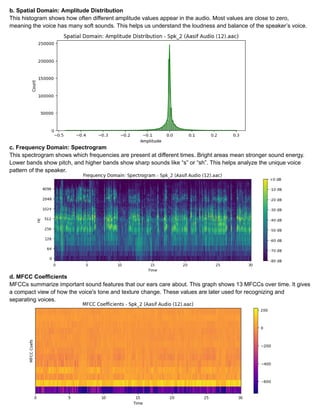 Sh On Spectrogram Probability and random process project report | PDF