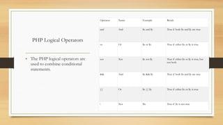 Variables, operator and data types all include | PPTX