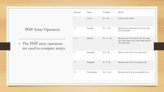 Variables, operator and data types all include | PPTX