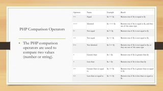 Variables, operator and data types all include | PPTX