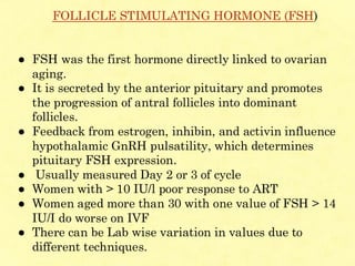 OVARIAN RESERVE TEST BY Anti-Müllerian hormone (AMH) and Antral ...