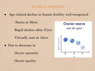 OVARIAN RESERVE TEST BY Anti-Müllerian hormone (AMH) and Antral ...