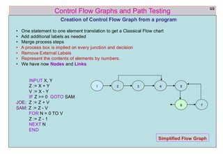 Comprehensive Guide to Control Flow Graphs and Path Testing in Software ...