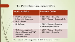 National tuberculosis elimination program | PDF