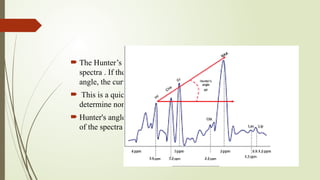 Comprehensive Overview of MR Spectroscopy and Susceptibility Weighted ...