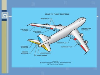 Components about Aircraft Aviation Operations | PDF