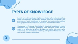 The Meaning of Knowledge: Understanding Its Types, Sources, and ...