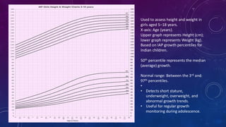 Used to assess height and weight in
girls aged 5–18 years.
X-axis: Age (years).
Upper graph represents Height (cm);
lower graph represents Weight (kg).
Based on IAP growth percentiles for
Indian children.
50th percentile represents the median
(average) growth.
Normal range: Between the 3rd and
97th percentiles.
•
• Detects short stature,
underweight, overweight, and
abnormal growth trends.
• Useful for regular growth
monitoring during adolescence.
 