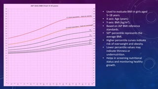 • Used to evaluate BMI in girls aged
5–18 years.
• X-axis: Age (years)
• Y-axis: BMI (kg/m²).
• Based on IAP BMI reference
standards.
• 50th percentile represents the
average BMI.
• Higher percentile curves indicate
risk of overweight and obesity.
• Lower percentile values may
indicate thinness or
undernutrition.
• Helps in screening nutritional
status and monitoring healthy
growth.
 