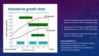 • Small for Gestational Age (SGA): Birth weight
below the 10th percentile for gestational age.
•
• Appropriate for Gestational Age (AGA): Birth
weight between the 10th and 90th percentile.
•
• Large for Gestational Age (LGA): Birth weight
above the 90th percentile.
Clinical Significance:
Identification of SGA and LGA infants helps in
anticipating complications such as
hypoglycaemia, birth trauma, hypothermia,
and respiratory problems.
 