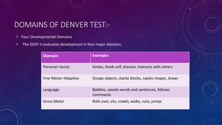 DOMAINS OF DENVER TEST:-
• Four Developmental Domains
• The DDST-II evaluates development in four major domains.
Domain Examples
Personal–Social Smiles, feeds self, dresses, interacts with others
Fine Motor–Adaptive Grasps objects, stacks blocks, copies shapes, draws
Language Babbles, speaks words and sentences, follows
commands
Gross Motor Rolls over, sits, crawls, walks, runs, jumps
 