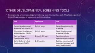 OTHER DEVELOPMENTAL SCREENING TOOLS
• Developmental screening can be performed using several standardized tools. The choice depends on
the child’s age, purpose of assessment, and clinical setting.
Tool Age Group Use
Denver Developmental
Screening Test-II (DDST-II)
Birth–6 years General developmental
screening
Trivandrum Development
Screening Chart (TDSC)
Birth–6 years Rapid developmental
screening in India
Ages and Stages
Questionnaire (ASQ)
1 month–5½ years Parent-completed
developmental screening
Bayley Scales of Infant
Development (BSID)
1–42 months Detailed assessment of
cognitive, language, and
motor development
 