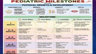 IMPORTANT DEVELOPMENTAL MILESTONES
 