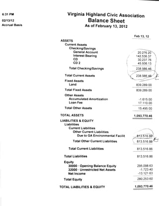VHCA balance sheet 2/13/2012