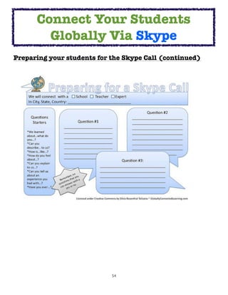 54
Preparing your students for the Skype Call (continued)
Connect Your Students
Globally Via Skype
 