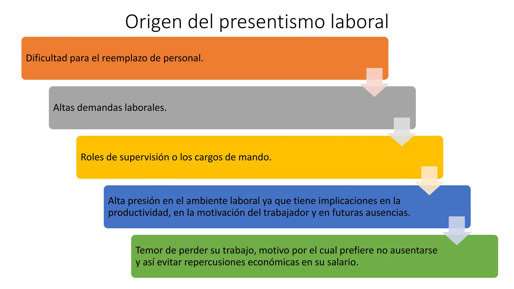 PRESENTISMO, ABSENTISMO Y AUSENTISMO.pptx