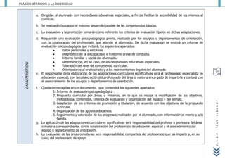 PLAN DE ATENCIÓN A LA DIVERSIDAD


                     a. Dirigidas al alumnado con necesidades educativas especiales, a fin de facilitar la accesibilidad de los mismos al
                        currículo.

                     b. Se realizarán buscando el máximo desarrollo posible de las competencias básicas.

                     c. La evaluación y la promoción tomarán como referente los criterios de evaluación fijados en dichas adaptaciones.

                     d. Requerirán una evaluación psicopedagógica previa, realizada por los equipos o departamentos de orientación,
                        con la colaboración del profesorado que atiende al alumnado. De dicha evaluación se emitirá un informe de
                        evaluación psicopedagógica que incluirá, los siguientes apartados:
                                     Datos personales y escolares.
                                     Diagnóstico de la discapacidad o trastorno grave de conducta.
                                     Entorno familiar y social del alumnado.
                                     Determinación, en su caso, de las necesidades educativas especiales.
   CARACTERÍSTICAS




                                     Valoración del nivel de competencia curricular.
                                     Orientaciones al profesorado y a los representantes legales del alumnado
                                                                                                                                               10
                     e. El responsable de la elaboración de las adaptaciones curriculares significativas será el profesorado especialista en
                        educación especial, con la colaboración del profesorado del área o materia encargado de impartirla y contará con
                        el asesoramiento de los equipos o departamentos de orientación.

                     f. Quedarán recogidas en un documento, que contendrá los siguientes apartados:
                                 1. Informe de evaluación psicopedagógica .
                                 2. Propuesta curricular por áreas o materias, en la que se recoja la modificación de los objetivos,
                                    metodología, contenidos, criterios de evaluación y organización del espacio y del tiempo.




                                                                                                                                               “SAN ISIDORO”
                                 3. Adaptación de los criterios de promoción y titulación, de acuerdo con los objetivos de la propuesta
                                    curricular.
                                 4. Organización de los apoyos educativos.
                                 5. Seguimiento y valoración de los progresos realizados por el alumnado, con información al mismo y a la
                                    familia.
                     g. La aplicación de las adaptaciones curriculares significativas será responsabilidad del profesor o profesora del área
                        o materia correspondiente, con la colaboración del profesorado de educación especial y el asesoramiento del
                        equipo o departamento de orientación.




                                                                                                                                               C.E.I.P.
                     h. La evaluación de las áreas o materias será responsabilidad compartida del profesorado que las imparte y, en su
                        caso, del profesorado de apoyo.
 