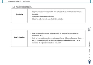 PLAN DE ATENCIÓN A LA DIVERSIDAD



      6.2.- FUNCIONES PERSONAL


                               -   Designar el profesorado responsable de la aplicación de las medidas de atención a la
           Director/a              diversidad
                               -   Supervisar la planificación realizada y
                               -   Estudiar en todo momento la evolución de resultados.




                                                                                                                                23


                               -   Ser el encargado de coordinar el Plan en todos los aspectos (horarios, espacios,
                                   profesorado, etc.)
         Jefe/a Estudios
                               -   Emitir los informes trimestrales y anuales para informar al Consejo Escolar, al Claustro y
                                   al E.T.C.P. de los resultados de dicho Plan, de las dificultades encontradas y de las




                                                                                                                                “SAN ISIDORO”
                                   propuestas de mejora derivadas de su evaluación.




                                                                                                                                C.E.I.P.
 