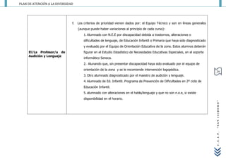 PLAN DE ATENCIÓN A LA DIVERSIDAD




                               f.   Los criterios de prioridad vienen dados por: el Equipo Técnico y son en líneas generales
                                    (aunque puede haber variaciones al principio de cada curso):
                                        1. Alumnado con N.E.E por discapacidad debida a trastornos, alteraciones o
                                        dificultades de lenguaje, de Educación Infantil o Primaria que haya sido diagnosticado
                                        y evaluado por el Equipo de Orientación Educativa de la zona. Estos alumnos deberán
     El/La Profesor/a de                figurar en el Estudio Estadístico de Necesidades Educativas Especiales, en el soporte
     Audición y Lenguaje
                                        informático Seneca.
                                        2. Alunando que, sin presentar discapacidad haya sido evaluado por el equipo de
                                        orientación de la zona y se le recomiende intervención logopédica.
                                                                                                                                 29
                                        3. Otro alumnado diagnosticado por el maestro de audición y lenguaje.
                                        4. Alumnado de Ed. Infantil. Programa de Prevención de Dificultades en 2º ciclo de
                                        Educación Infantil.
                                        5. alumnado con alteraciones en el habla/lenguaje y que no son n.e.e, si existe
                                        disponibilidad en el horario.




                                                                                                                                 “SAN ISIDORO”
                                                                                                                                 C.E.I.P.
 