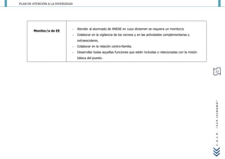 PLAN DE ATENCIÓN A LA DIVERSIDAD




                               -   Atender al alumnado de ANEAE en cuyo dictamen se requiera un monitor/a
        Monitor/a de EE
                               -   Colaborar en la vigilancia de los recreos y en las actividades complementarias y
                                   extraescolares.
                               -   Colaborar en la relación centro-familia.
                               -   Desarrollar todas aquellas funciones que estén incluidas o relacionadas con la misión
                                   básica del puesto.



                                                                                                                           32




                                                                                                                           “SAN ISIDORO”
                                                                                                                           C.E.I.P.
 