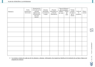 PLAN DE ATENCIÓN A LA DIVERSIDAD




                                              Promocionó de                                       Tipos de Refuerzo
                                 No ha       curso pero no ha     Presenta         Presenta        que se aconseja     Tiempo
Alumno/a                      promociona-        superado       dificultades    dificultades en   Dentro     Fuera    semanal     Fecha de    Observ
                              do de curso.     algunas áreas    en el área de      el área de     de Aula      del    de apoyo       la       aciones
                                              instrumentales      Lengua         Matemáticas                  aula     que se     propuesta      :
                                                 del curso                                                             solicita
                                                  anterior.




                                                                                                                                                        34




                                                                                                                                                        “SAN ISIDORO”
                                                                                                                                                        C.E.I.P.
     Los tutores y tutoras de cada uno de los alumnos y alumnas informarán a las respectivas familias de la inclusión de sus hijos e hijas en el
      programa de refuerzo.
 