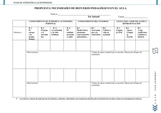 PLAN DE ATENCIÓN A LA DIVERSIDAD

                         PROPUESTA NECESIDADES DE REFUERZO PEDAGÓGICO EN EL AULA

                                              Tutor-a:______________________________________________
                                                                                Ed. Infantil                                           Curso:____________________

                  CONOCIMIENTO DE SÍ MISMO Y AUTONOMÍA                            CONOCIMIENTO DEL ENTORNO                           LENGUAJES: COMUNICACIÓN Y
                               PERSONAL                                                                                                   REPRESENTACIÓN

                 B. 1             B. 2            B. 3:            B. 4:         B.1                B.2            B.3                B. 1        B.2            B.3
                 El               El juego      La actividad       El            Medio Físico:      Acercamie      Cultura y         Lengua        Aprox.         Leng.
Alumno-a         cuerpo           y el         y la vida           cuidado       elementos,         nto a la       vida en           je Oral       Lengua        Audiovisua
                 y la             movimie      cotidiana           personal      represetnación     Naturaleza     sociedad                        je            l, plástico y
                 propia           nto                              y salud       matemática…                                                       Escrito       musical
                 imagen




               Observaciones                                                                        Tiempo de apoyo semanal que se necesita: Marcar por bloques de
                                                                                                                                                                                 35
                                                                                                    contenidos




                                                                                                                                                                                 “SAN ISIDORO”
               Observaciones                                                                        Tiempo de apoyo semanal que se necesita: Marcar por bloques de
                                                                                                    contenidos




                                                                                                                                                                                 C.E.I.P.
     Los tutores y tutoras de cada uno de los alumnos y alumnas informarán a las respectivas familias de la inclusión de sus hijos e hijas en el programa de refuerzo..
 