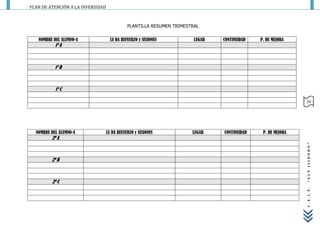 PLAN DE ATENCIÓN A LA DIVERSIDAD



                                              PLANTILLA RESUMEN TRIMESTRAL

   NOMBRE DEL ALUMNO-A               LE DA REFUERZO y SESIONES          LUGAR   CONTINUIDAD   P. DE MEJORA
           1º A



           1º B



           1º C

                                                                                                              39




  NOMBRE DEL ALUMNO-A              LE DA REFUERZO y SESIONES           LUGAR    CONTINUIDAD    P. DE MEJORA
         2º A




                                                                                                              “SAN ISIDORO”
         2º B



         2º C




                                                                                                              C.E.I.P.
 