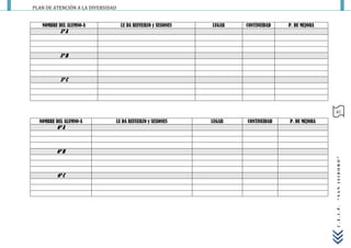 PLAN DE ATENCIÓN A LA DIVERSIDAD


   NOMBRE DEL ALUMNO-A               LE DA REFUERZO y SESIONES   LUGAR   CONTINUIDAD   P. DE MEJORA
           5º A



           5º B



           5º C




                                                                                                      41
  NOMBRE DEL ALUMNO-A              LE DA REFUERZO y SESIONES     LUGAR   CONTINUIDAD   P. DE MEJORA
         6º A



         6º B




                                                                                                      “SAN ISIDORO”
         6º C




                                                                                                      C.E.I.P.
 