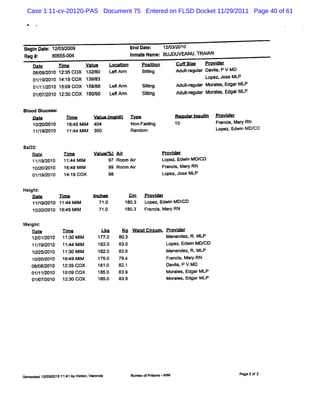 Case 1:11-cv-20120-PAS Document 75 Entered on FLSD Docket 11/29/2011 Page 40 of 61

 *




Begf D: 4: 1 03/
    n t 2/ 2009                                 End Dat
                                                      e; 1 0 201
                                                          2/3/ 0
Reg k     80655-0*                              I eName; BUJ
                                                nmat        DUVEANU'TRAI
                                                                       AN
     Da e
       t       rlme        Valuo       Lo- i
                                           on       Posii
                                                        ton       Cuf Sie Pr der
                                                                        z     ovi
     0 08 2010 12: COX
      6/ /        35       13180       L Ar
                                        e; m        Si ig
                                                     tn
                                                      t           Adul r ar Da l P V MO
                                                                     t egul
                                                                      -       via,
     01192010 1 1 COX
       / /      4:9        1 83
                            39/                                             L ezv e MLP
                                                                             op Jos
     01 1 / 0 1 09 COX
       / 1201 5:           1 88
                            58/        LeqAr
                                           m        Sit
                                                     ting         Adulr ar Mor es EdgarMLP
                                                                     t egul
                                                                      -        al .
     0107201 1 30 COX 1 90
       / / 0 2:        80/             LeqAr
                                           m        Sit
                                                     ting         Adulr ar Mor es,EdgarMLP
                                                                     t egul
                                                                      -      al


Bl Gl
 ood ucose:
     Da e
       t           Ti
                    me         Va u f ) T pe
                                 l . mœdl v                      Reoul I l
                                                                     ar nsuln   Pr der
                                                                                  ovi
     10Q0/2010     16: MI 4Q
                     49 M    4                  Non- tn
                                                    Fas ig       10             Fr i Mar RN
                                                                                  ancs, y
     11 1 2010
       2 9/        1 44 MI 300
                    1:   M                      Random                          Lopez,Edwi MD/
                                                                                         n   CD


SaO2:
     Dat
       e          T'
                   l
                   me          Val @ Ai
                                 uefA) r                      Pr der
                                                                ovl
     11 1 2010
       / 9/       11: Ml
                    44 M               97 Room Ai
                                                r             Lopez,Edwi MD/
                                                                        n CD
     1 2 2010
      0/ 0/       16: Ml
                    49 M               99 Room Ai
                                                r             Fr i Mar RN
                                                                ancs, y
     01 1 201
       / 9/ 0     1 1 COX
                   4: 9                98                     Lopez.Jose MLP

Hei :
  ght
   Da .
     '       Ti e
              m                I
                               nches          cm     Pr dar
                                                       ovi
   11/ 9/
      1 2010 1144 M l
               2    M            71.
                                   0        1 3
                                             80.     Lopez Edwi MD/
                                                          ,   n   CD
   1 2 2010 16: M1
    0/ 0/      49 M              71.
                                   0        1 3
                                             80.     Fr s,Mar RN
                                                       anci   y

W ei :
   ght
    Da e
      t          Ti e
                   m              Lbs      Kn W aItCleum . Pr der
                                                 s r         ovi
    12/ / 0
       01 201    11 30 Ml
                   :    M        177.0    80.
                                            3              Menend R.M LP
                                                                  ez,
    11/ 9/ 0
       1 201     1144 Ml
                   :    M        183.0    83.
                                            0              Lopez,Edwi M D/
                                                                      n   CD
    10 25 201
      / / 0      11 3 Ml
                   :0 M          182.0    82.
                                            6              Menend R. LP
                                                                  ezy M
    1 20/
     0/ 2010     162 MI
                    49 M         175 0
                                    .     79.
                                            4              Fr i Mar RN
                                                             ancs, y
   06/ / 0
       08 201    12: COX
                    35           181.0    82.
                                            1              Davl P V M D
                                                              ia.
   01 11 2010
      / /        15: COX
                    09           18 0
                                   5.     83.
                                            9              Mor e EdgarM LP
                                                              als,
    05/ 201
       07/ 0     1 30 COX
                  2:             185.0    83.
                                            9              Mor es,EdgarMLP
                                                              al




Genee ed 1J0&201Q 11: by Ri on. onda
    at ?            41    nl Var                Bur ofPrs -MI
                                                   eau ions M                           Page 2 of2
 