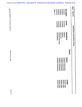 Case 1:11-cv-20120-PAS Document 75 Entered on FLSD Docket 11/29/2011 Page 43 of 61


                                                        <   o o o o &
                                                        > Q =
                                                        *. o Y       Q
                                                                     o   = '
                                                                           œ
                                                                         B &
                                                        *e a! >
                                                           M M       >
                                                                     M   - t
                                                                         ;
                                                                         y4M
                                                        M o o        o o c
                                                            o o o        o o




                                                            0 5 0 0 0
                                                            0
                                                              0 0 0 0
                                                            c r c c c
                                                            D D > = D
                                                            Y œ W Y *
                                                            N N - F N
                                                                >
                                                            c c c c c




                                                            œ    o m p       m
                                                            % G = c X
                                                                  = =
                                                            o - o
                                                            K 8 i a o
                                                                    =
                                                            1 1   F W
                                                            ; = q
                                                            = m *
                                                            o G
                                                            = œ
                                                                 m
                                                                 =
                                                                 o
                                                                 R
                                                                 *




   =
   c
   Q
   >
   r
   O
   =
   o
   R'
   O
   u
   t
   :                                                         < < < < <
   K                                                        q R m , R
   =
                                                                . ..
                                                                   -   M. . . ..
                                                                       .
                                                                       -  .    .
                                                            N R R R
                                                            o Y * *            K
                                                            * o / m            o
                                                                               œ
                                                            c c c c
                                                            = D = =            c
                                                                               =
                                                             c R c c c
                                                             q a R ê s
                                                             s o N o q
                                                             m = = = =
                                                             = v m v m
                                                            D Q = = =
                                                            c c c c c




                                                             K K K Q K
                                                             R R
                                                             o o q q q
                                                             1 K E R R
                                                                 * o *
                                                             m m m m m
                                                             c c c c c
                                                             = c * r X
                                                             R % R q q
    Y
    =
    %
    n
    c
    M
    O
    M
 