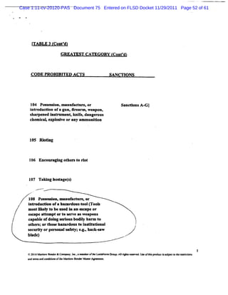 Case 1:11-cv-20120-PAS Document 75 Entered on FLSD Docket 11/29/2011 Page 52 of 61




               ITABLE 3 f nt d)
                         co '

                               GREATEST CATEGORY tcontm
                                                      '



               CODF PRI HIW TD ACTS
                       L           -          -        SANCTI NS
                                                            O




            104 Pos i m anuf urw or
                    m- om        act                        Sancëo A-
                                                                  ns GI
            i oducton ofa gunsKrearm ,w eapon,
             ntr     i
            sharpened insM m ent knieadaagerous
                                a f
            c mi e o orany nmm uni n
             he cl xpl Mve       do


            1 Juodng
             05



            106 Enconrngh g ot
                             hen t ri
                                  o ot



            1 Taki hosage s
             07  ng t t)
                ,
                .   *
          z'

        // i0 duc-dfam*uatm eTo
         z 18 Pson @ haa r c t r *
            ne oi om nf uool(
                 t        dous
    /      motleyt b ue i a ucp o
             sl l o e sd n n a e r
               k
    /
    '      e ca a tm ptprt s n easwe
            s pe te       o e       apons
/
'          c p beo d i sro sbo i ha m t
            a a l f ong eiu dl r o
                                y
           ot n;ort os hxx e oust i tt na
            he     h e          o nsiue l                          1
           sece t or pe- nals et mgo hack-s
                 y           af y;         aw
           blde
            a )                                              ,
                                                             .


           :,:1 Ma h w B e a
            : : x e' - r
             2                    y l u a-'- le 1 x+.x:r z. l h r < U o -' po u lSSM' l ler c o s
                                   .zx     --vorl . 1 e 1 - p AlHg a -
                                                  a                    x f rd c i U - o l Y u n
                                                                                         l
           a e aM z iol ofl Ma >' -
            nd -  vmdu w l % B- a-Ma
                           e        xœA-           .
 