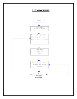 3. FLOWCHART
Start
Update the 7-segment
display for every
minute
Is
the delay
completed?
Yes No
Load Delay
Value in
Timer
Move next signalling
data onto the port
pins & start the timer
Initialize
Time0 as Timer
 