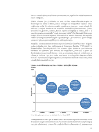 issoporcontadosimpostosdiretosquecumpremumpapelmuitomaisrelevantenos
países avançados.
Silveira e Passos (2017) analisam em mais detalhes esses diferentes estágios da
distribuição da renda no Brasil, com a avaliação da desigualdade segundo cinco
estágios da renda. No primeiro estágio, considera-se somente a renda oriunda do
mercado. A seguir, somam-se os benefícios monetários governamentais (como
aposentadoria, pensões, auxílios, bolsas, seguro desemprego e outros), tem-se o
segundo estágio, denominado “renda monetária inicial” (Ver Figura 2). No terceiro
estágio, descontam-se os impostos diretos e tem-se a renda disponível. Em seguida,
subtrai-se os impostos indiretos para o quarto estágio e, por último, no quinto estágio
soma-se o valor dos gastos públicos em saúde e educação.
A Figura 2 sintetiza as estimativas do impacto distributivo da tributação e do gasto
social, realizadas com base na Pesquisa de Orçamento Familiar (POF) 2008/09,
deixando claro fatos importantes. Em primeiro lugar, verifica-se que o sistema
tributário não contribui para redução da desigualdade, pois todo o ganho de
distribuição com as transferências e com a arrecadação direta é perdido com a
tributação indireta, cujo peso maior recai sobre os mais pobres. Por outro lado,
mostra a importância dos gastos públicos, em especial em saúde e educação para a
redução da desigualdade social.
FIGURA 2 – ESTÁGIOS DA POLÍTICA FISCAL E REDUÇÃO DO GINI
BRASIL
2009
0,45
0,5
0,55
0,6
0,65
IndicedeGini
0,634
Desigualdade
de mercado.
salários
e rendimentos.
0,586
Desigualdade
após benefícios.
aposentadorias,
pensões, bolsas
etc.
0,571
Desigualdade
após impostos
diretos.
IRPF, contribuições
previdenciárias,
IPTU, IPVA etc.
0,598
Desigualdade
após impostos
indiretos.
ICMS, IPI,
PIS-COFINS etc.
0,598
Desigualdade
após benefícios
em espécie.
saúde e educação
pública.
1º estágio 2º estágio 3º estágio 4º estágio 5º estágio
Fonte: Elaboração própria com base nos cálculos de Silveira e Passos (2017)
Essa Figura mostra ainda que os benefícios sociais reduzem significativamente o índice
deGinicomrelaçãoàrendademercado.Noentanto,emrelaçãoàrendafinal(5ºestágio)
esses são relativamente neutros. No estudo de Silveira e Passos (2017), aponta-se que
23
 