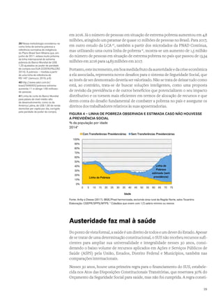 em 2016. Já o número de pessoas em situação de extrema pobreza aumentou em 4,8
milhões, atingindo um patamar de quase 10 milhões de pessoas no Brasil. Para 2017,
em outro estudo da LCA 40
, também a partir dos microdados da PNAD Contínua,
mas utilizando uma outra linha de pobreza41
, mostra-se um aumento de 1,5 milhão
do número de pessoas em situação de extrema pobreza no país que passou de 13,34
milhões em 2016 para 14,83 milhões em 2017.
Portanto,esteincremento,emboamedidafrutodaausteridadeedacriseeconômica
a ela associada, representa novos desafios para o sistema de Seguridade Social, que
ao invés de ser desmontado deveria ser valorizado. Não se trata de deixar tudo como
está, ao contrário, trata-se de buscar soluções inteligentes, como uma proposta
de revisão da previdência e de outros benefícios que potencializem o seu impacto
distributivo e os tornem mais eficientes em termos de alocação de recursos e que
deem conta do desafio fundamental de combater a pobreza no país e assegurar os
direitos dos trabalhadores relativos às suas aposentadorias.
FIGURA 4 – LINHA DE POBREZA OBSERVADA E ESTIMADA CASO NÃO HOUVESSE
A PREVIDÊNCIA SOCIAL
% da população por idade
2014*
0%
10%
20%
30%
40%
50%
60%
70%
80%
90%
100%
0 5 10 15 20 25 30 35 40 45 50 55 60 65 70 75
Em%
Idade
Com Transferências Previdenciárias Sem Transferências Previdenciárias
Linha de Pobreza
Linha de
Pobreza
estimada (sem
previdência)
Fonte: Anfip e Dieese (2017). IBGE/Pnad harmonizada, excluindo área rural da Região Norte, salvo Tocantins
Elaboração: CGEPR/SPPS/MTPS. * Cidadãos que vivem com 1/2 salário mínimo ou menos
Austeridade faz mal à saúde
Do ponto de vista formal, a saúde é um direito de todos e um dever do Estado. Apesar
de se tratar de uma determinação constitucional, o SUS não recebeu recursos sufi-
cientes para ampliar sua universalidade e integralidade nesses 30 anos, consi-
derando o baixo volume de recursos aplicados em Ações e Serviços Públicos de
Saúde (ASPS) pela União, Estados, Distrito Federal e Municípios, também nas
comparações internacionais.
Nesses 30 anos, houve uma primeira regra para o financiamento do SUS, estabele-
cida nos Atos das Disposições Constitucionais Transitórias, que reservava 30% do
Orçamento da Seguridade Social para saúde, mas não foi cumprida. A regra consti-
39 Nessa metodologia considerou-se
como linha de extrema pobreza a
referência normativa de indigência
do Plano Brasil Sem Miséria que, em
junho de 2011, estava muito próxima
da linha internacional de extrema
pobreza do Banco Mundial de US$
1,25 ajustados ao poder de paridade
de compra nos EUA (COSTA;FALCÃO
2014). A pobreza — medida a partir
de uma linha de referência de
R$ 140” (Jannuzzi, 2018, p.6).
40 http://www.valor.com.br/
brasil/5446455/pobreza-extrema-
aumenta-11-e-atinge-148-milhoes-
de-pessoas
41 Linha de corte do Banco Mundial
para países de nível médio-alto
de desenvolvimento, como os da
América Latina, de US$ 1,90 de renda
domiciliar per capita por dia, corrigido
pela paridade de poder de compra.
29
 