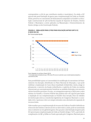 correspondem a 10% do que contribuem estados e municípios). Ou ainda, a EC
95/2016 não prevê limitação de gastos para complementação da União ao Fundeb.
Assim, preserva-se o mecanismo de financiamento estipulado no Fundeb e a vincu-
lação constitucional de 25% da Receita Líquida de Impostos de Estados, Distrito
Federal e Municípios a serem aplicados na Manutenção e Desenvolvimento do
Ensino (Artigo 212 da Constituição Federal).
FIGURA 6 – SIMULAÇÃO PARA O PISO PARA EDUCAÇÃO ANTIGO (ART.212)
E NOVO (EC 95)
Em % da receita líquida
	
10%
11%
12%
13%
14%
15%
16%
17%
18%
19%
2017
2018
2019
2020
2021
2022
2023
2024
2025
2026
2027
2028
2029
2030
2031
2032
2033
2034
2035
2036
ReceitaCorrenteLíquida(%)
EC 95
Regra Antiga
Fonte: Adaptação livre de Rossi e Dweck (2016).
* A simulação parte da hipótese de que o PIB cresce 2% ao ano no período e que a receita líquida acompanha o
crescimento do PIB.
Essa possibilidade ajusta-se à necessidade de modificação do mecanismo de finan-
ciamento da educação, identificado no Plano Nacional de Educação, o que pode
viabilizar a implantação do Custo Aluno-Qualidade (CAQi/CAQ). Assim, atinge-se
plenamente o exercício da função redistributiva e supletiva da União em matéria
educacional, por automaticamente beneficiar as unidades federadas com menores
valoresinvestidosporaluno.Ouseja,,seconseguirmosaprovaroCAQicomoovalor
mínimo do Fundeb, o Governo Federal não poderia usar a EC 95/2016 para barrar
a ampliação de sua complementação ao Fundeb. Essa exceção, fruto do trabalho
de interlocução entre as consultorias legislativas do Congresso Nacional e a socie-
dade civil, é oportuna e deve ser sempre reiterada como alternativa de expansão de
recursos à área.
Cabe ressaltar que a complementação de recursos da União ao Fundeb é definida em
termosdevalormínimoenãodeumtetoouvalorexatoe,assim,podeseraumentada
sem se submeter ao teto global de gastos. Em que pese a não limitação de gastos pela
EC 95/2016 para complementação da União ao Fundeb (Artigo 1º § 6º), a previsão de
complemento de R$ 1,5 bilhão ao Fundo aprovada pelo Congresso Nacional para a
33
 