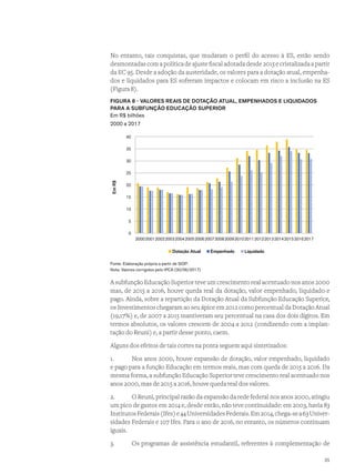 No entanto, tais conquistas, que mudaram o perfil do acesso à ES, estão sendo
desmontadas com a política de ajuste fiscal adotada desde 2015 e cristalizada a partir
da EC 95. Desde a adoção da austeridade, os valores para a dotação atual, empenha-
dos e liquidados para ES sofreram impactos e colocam em risco a inclusão na ES
(Figura 8).
FIGURA 8 - VALORES REAIS DE DOTAÇÃO ATUAL, EMPENHADOS E LIQUIDADOS
PARA A SUBFUNÇÃO EDUCAÇÃO SUPERIOR
Em R$ bilhões
2000 a 2017
0
5
10
15
20
25
30
35
40
200020012002200320042005200620072008200920102011201220132014201520162017
EmR$
Dotação Atual Empenhado Liquidado
Fonte: Elaboração própria a partir de SIOP.
Nota: Valores corrigidos pelo IPCA (30/06/2017)
A subfunção Educação Superior teve um crescimento real acentuado nos anos 2000
mas, de 2015 a 2016, houve queda real da dotação, valor empenhado, liquidado e
pago. Ainda, sobre a repartição da Dotação Atual da Subfunção Educação Superior,
os Investimentos chegaram ao seu ápice em 2012 como percentual da Dotação Atual
(19,17%) e, de 2007 a 2015 mantiveram seu percentual na casa dos dois dígitos. Em
termos absolutos, os valores crescem de 2004 a 2012 (condizendo com a implan-
tação do Reuni) e, a partir desse ponto, caem.
Alguns dos efeitos de tais cortes na ponta seguem aqui sintetizados:
1.	 Nos anos 2000, houve expansão de dotação, valor empenhado, liquidado
e pago para a função Educação em termos reais, mas com queda de 2015 a 2016. Da
mesma forma, a subfunção Educação Superior teve crescimento real acentuado nos
anos 2000, mas de 2015 a 2016, houve queda real dos valores.
2.	 O Reuni, principal razão da expansão da rede federal nos anos 2000, atingiu
um pico de gastos em 2014 e, desde então, não teve continuidade: em 2003, havia 83
InstitutosFederais(Ifes)e44UniversidadesFederais.Em2014,chega-sea63Univer-
sidades Federais e 107 Ifes. Para o ano de 2016, no entanto, os números continuam
iguais.
3.	 Os programas de assistência estudantil, referentes à complementação de
35
 