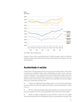 Brasil
2012-2017
	
35,0%
37,0%
39,0%
41,0%
43,0%
45,0%
47,0%
49,0%
51,0%
53,0%
55,0%
1
Tri
2
Tri
3
Tri
4
Tri
1
Tri
2
Tri
3
Tri
4
Tri
1
Tri
2
Tri
3
Tri
4
Tri
1
Tri
2
Tri
3
Tri
4
Tri
1
Tri
2
Tri
3
Tri
4
Tri
1
Tri
2
Tri
3
Tri
4
Tri
2012 2013 2014 2015 2016 2017
Homens
Brancos
Homens
Negros
Mulheres
Brancas
Mulheres
Negras
Fonte: PNADC – IBGE – elaboração própria
Portanto, a luta contra a austeridade fiscal e a defesa do gasto social e de políticas
públicas voltadas para mulheres são atitudes absolutamente necessárias e, por que
não, feministas.
Austeridade é racista
O Brasil não é uma democracia racial em que pessoas de todas as raças e cores vivem
em harmonia e equilíbrio. Dados sobre a distribuição de renda e acesso a direitos
sociais mostram que o mito da democracia racial no Brasil é falso: negros estão mais
sujeitos à violência, à precariedade no mercado de trabalho, têm menos acesso a
direitossociaisemenorrenda,oqueéreflexodonossopassadoescravocrata.Alguns
dados que comprovam tais pontos são:
•	 O índice de vitimização da população negra: se em 2003 eram assassinados
proporcionalmente 71,8% mais negros que brancos, esse percentual passa a 173,6%
em 2013.
•	 Em 2012, 4,9% da população negra (preta e parda) se encontrava na extrema
pobreza, enquanto somente 2,2% da população branca estava na mesma situação.
•	 Dentre os negros ocupados de 16 anos de idade ou mais, em 2014, 48,4%
tinha vínculos informais. Para trabalhadores brancos, a proporção era de 35,3%. Tais
53
 