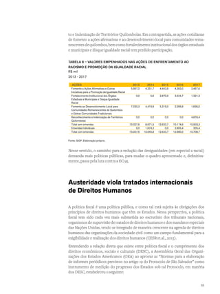 to e Indenização de Territórios Quilombolas. Em contrapartida, as ações cotidianas
de fomento a ações afirmativas e ao desenvolvimento local para comunidades rema-
nescentesdequilombos,bemcomofortalecimentoinstitucionaldosórgãosestaduais
e municipais e disque igualdade racial tem perdido participação.
TABELA 8 – VALORES EMPENHADOS NAS AÇÕES DE ENFRENTAMENTO AO
RACISMO E PROMOÇÃO DA IGUALDADE RACIAL
R$ mil
2013 - 2017
AÇÕES 2013 2014 2015 2016 2017
Fomento a Ações Afirmativas e Outras
Iniciativas para a Promoção da Igualdade Racial
5.997,2 4.251,7 4.443,8 4.383,0 2.467,6
Fortalecimento Institucional dos Órgãos
Estaduais e Municipais e Disque Igualdade
Racial
0,0 0,0 2.870,9 3.524,7 1.321,3
Fomento ao Desenvolvimento Local para
Comunidades Remanescentes de Quilombos
e Outras Comunidades Tradicionais
7.030,3 4.419,9 5.319,0 2.266,9 1.836,0
Reconhecimento e Indenização de Territórios
Quilombolas
0,0 0,0 0,0 0,0 4.878,4
Total sem emendas 13.027,6 8.671,5 12.633,7 10.174,6 10.503,3
Emendas Individuais 0,0 1.974,2 0,0 2.805,4 205,4
Total com emendas 13.027,6 10.645,8 12.633,7 12.980,0 10.708,7
Fonte: SIOP. Elaboração própria.
Nesse sentido, o caminho para a redução das desigualdades (em especial a racial)
demanda mais políticas públicas, para mudar o quadro apresentado e, definitiva-
mente, passa pela luta contra a EC 95.
Austeridade viola tratados internacionais
de Direitos Humanos
A política fiscal é uma política pública, e como tal está sujeita às obrigações dos
princípios de direitos humanos que têm os Estados. Nessa perspectiva, a política
fiscal tem sido cada vez mais submetida ao escrutínio dos tribunais nacionais,
organismosdesupervisãodetratadosdedireitoshumanosedosmandatosespeciais
das Nações Unidas, tendo se integrado de maneira crescente na agenda de direitos
humanos das organizações da sociedade civil como um campo fundamental para a
exigibilidade e realização dos direitos humanos (CESR et.al., 2015).
Entendendo a relação direta que existe entre política fiscal e o cumprimento dos
direitos econômicos, sociais e culturais (DESC), a Assembleia Geral das Organi-
zações dos Estados Americanos (OEA) ao aprovar as “Normas para a elaboração
de informes periódicos previstos no artigo 19 do Protocolo de São Salvador” como
instrumento de medição do progresso dos Estados sob tal Protocolo, em matéria
dos DESC, estabeleceu o seguinte:
55
 