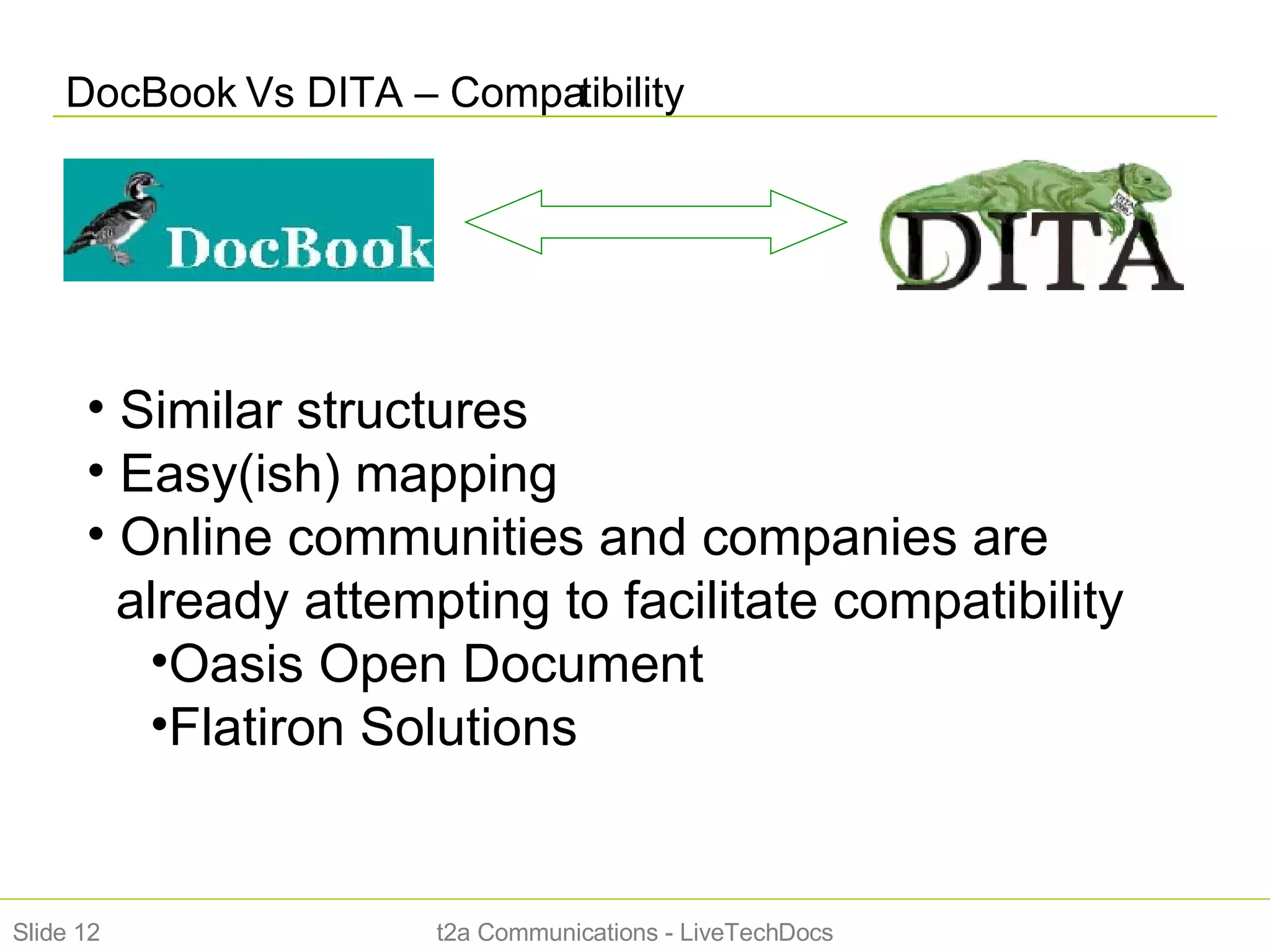 DocBook Vs DITA – Compatibility t2a Communications - LiveTechDocs Slide  Similar structures Easy(ish) mapping Online communities and companies are   already attempting to facilitate compatibility Oasis Open Document Flatiron Solutions 