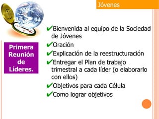 Bienvenida al equipo de la Sociedad de Jóvenes Oración Explicación de la reestructuración Entregar el Plan de trabajo trimestral a cada líder (o elaborarlo con ellos) Objetivos para cada Célula  Como lograr objetivos Jóvenes Primera Reunión de Líderes. 