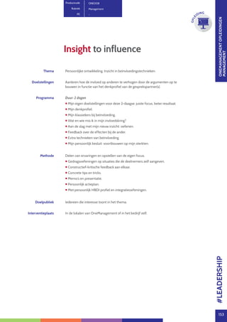 ONEMANAGEMENTOPLEIDINGEN
MANAGEMENT
153
OPLE
IDING
Thema Persoonlijke ontwikkeling. Inzicht in beïnvloedingstechnieken.
Doelstellingen Aanleren hoe de invloed op anderen te verhogen door de argumenten op te
bouwen in functie van het denkprofiel van de gesprekspartner(s).
Programma Duur: 2 dagen
 Mijn eigen doelstellingen voor deze 2-daagse: juiste focus, beter resultaat.
 Mijn denkprofiel.
 Mijn klassiekers bij beïnvloeding.
 Wat en wie mis ik in mijn invloedskring?
 Aan de slag met mijn nieuw inzicht: oefenen.
 Feedback over de effecten bij de ander.
 Extra technieken van beïnvloeding.
 Mijn persoonlijk besluit: voortbouwen op mijn sterkten.
Methode Delen van ervaringen en opstellen van de eigen focus.
 Gedragsoefeningen op situaties die de deelnemers zelf aangeven.
 Constructief-kritische feedback aan elkaar.
 Concrete tips en tricks.
 Memo’s en presentatie.
 Persoonlijk actieplan.
 Met persoonlijk HBDI profiel en integratieoefeningen.
Doelpubliek Iedereen die interesse toont in het thema.
Interventieplaats In de lokalen van OneManagement of in het bedrijf zelf.
Insight to influence
Productcode ONE008
Rubriek Management
PE -
#LEADERSHIP
 