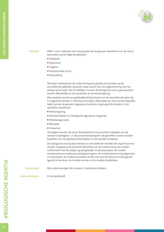 62
CESIADVIESINARBEIDSHYGIËNE
62
ADVI
ES
Methode ARIS©
is een methode voor risicoanalyse die de gevaren identificeert en de risico’s
beoordeelt op de volgende gebieden:
 Veiligheid
 Ergonomie
 Hygiëne
 Psychosociale risico’s
 Gezondheid
Met deze methode kan de onderneming een globale risicoanalyse op de
verschillende gebieden uitvoeren zoals vereist door de reglementering van het
welzijn op het werk. Met de ARISbio©
kunnen de biologische risico’s geanalyseerd
worden afhankelijk van de activiteiten en de werkomgeving.
Elke werkpost wordt zeer gedetailleerd beschreven om de verschillende taken die
er uitgevoerd worden in rekening te brengen. Afhankelijk van deze eerder bepaalde
taken kunnen de gevaren opgespoord worden en gerangschikt worden in een
specifieke classificatie:
 Werkomgeving
 Arbeidsmiddelen en biologische agentia (en reagentia)
 Arbeidsorganisatie
 Menselijk
 Interacties
Vervolgens worden de risico’s beoordeeld om de prioriteit te bepalen van de
vereiste maatregelen, i.e. de preventiemaatregelen die getroffen moeten worden
(opstellen van een globaal preventieplan en een jaarlijks actieplan).
De biologische risicoanalyse bestaat uit verschillende modules die ingezet kunnen
worden naargelang de prioritaire behoeften van de onderneming: de module
conformiteit met de wetgeving (aangeboden in de preanalyse), de module
inventarisatie en analyse per biologische agens, de module afscherming (algemeen
en industrieel), de module activiteiten al dan niet met de intentie om biologische
agentia te hanteren, de module vervoer en de module afvalbeheer.
Doelpubliek Alle ondernemingen die minstens 1 werknemer hebben.
Interventieplaats In het bedrijf zelf.
#BIOLOGISCHEAGENTIA
 