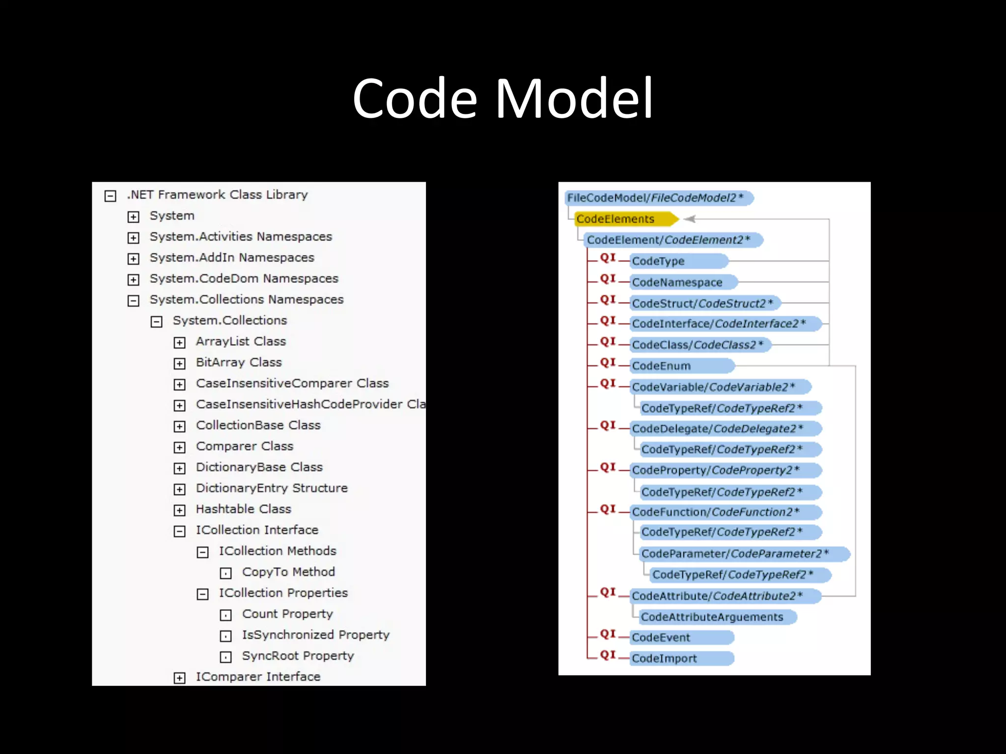 Code	
  Model
 