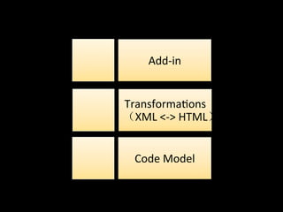 Add-­‐in


Transforma*ons	
  
  XML	
  <-­‐>	
  HTML


  Code	
  Model
 